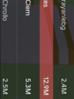 « Аккаунт с Драгон Токеном »