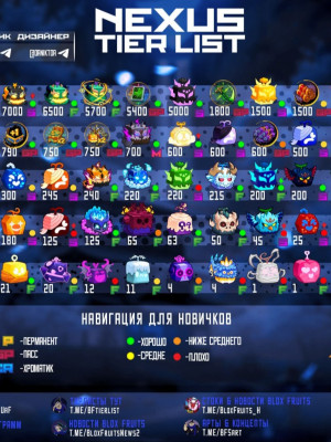 Проходу любой рейд кроме феникс