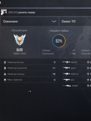 помогу забуститься вас до любого звания (цена договорная)