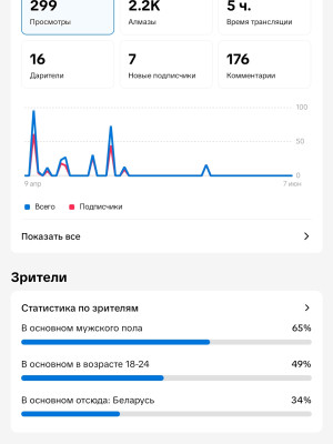 Продаётся Тик ток аккаунт под стримы.