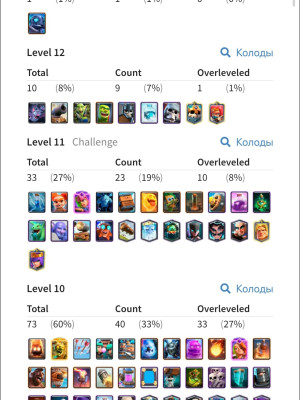 🔥 ПРОДАЮ АККАУНТ CLASH ROYALE (#20QGG0JRJ9) 🔥+gmail почта