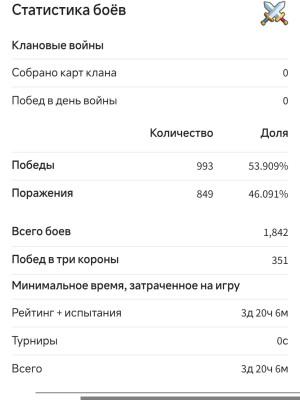🔥 ПРОДАЮ АККАУНТ CLASH ROYALE (#20QGG0JRJ9) 🔥+gmail почта