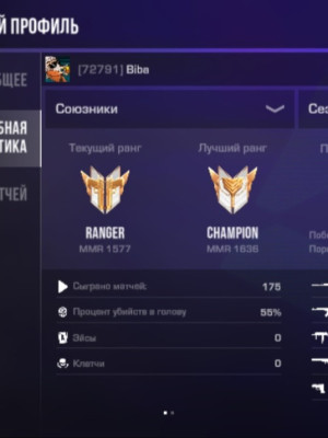 Топ акк от кибера