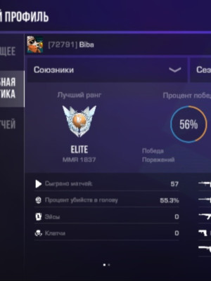 Топ акк от кибера