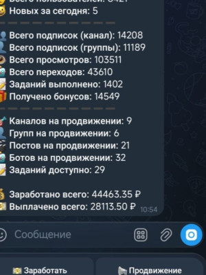 рассылка в боте