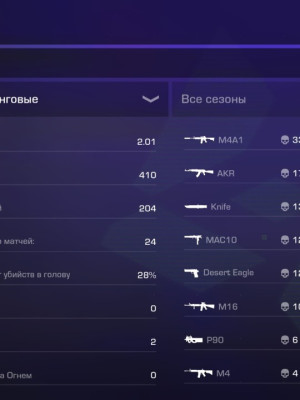 Аккаунт со скинами на 4 к голды и честной статистикой