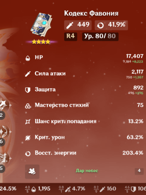 АККАУНТ ГЕНШИН ИМПАКТ 57РП