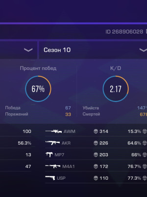 Продажа аккаунта