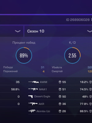 Продажа аккаунта