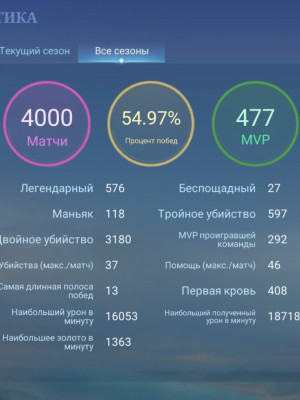Хороший аккаунт для начинающих игроков
